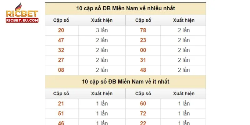 Thống kê luôn là kỹ thuật soi cầu 3 miền có tính hiệu quả cao.